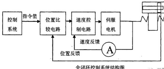 崇明蔡司崇明三坐标测量机