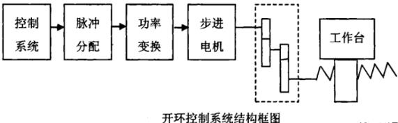 崇明蔡司崇明三坐标测量机