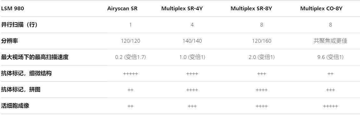 崇明蔡司崇明共聚焦显微镜