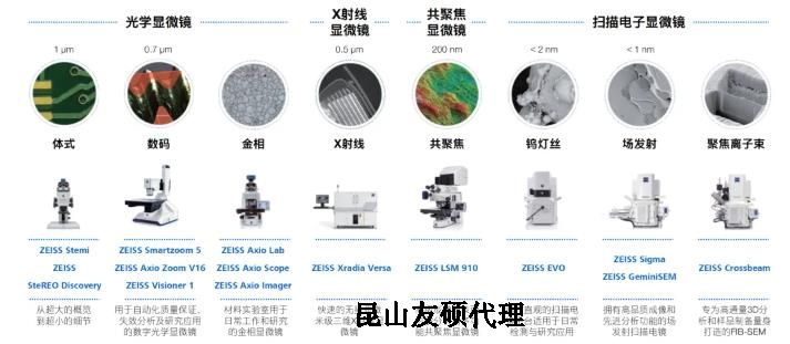 崇明蔡司崇明扫描电镜